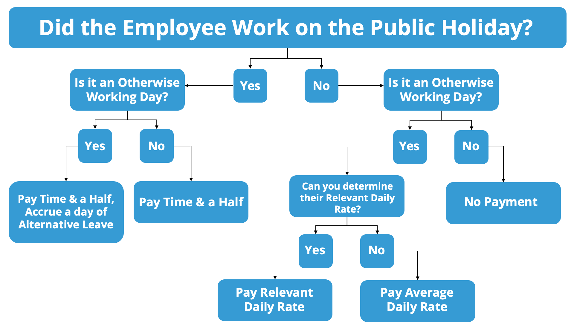 Flow_Chart_Public_Holidays.png
