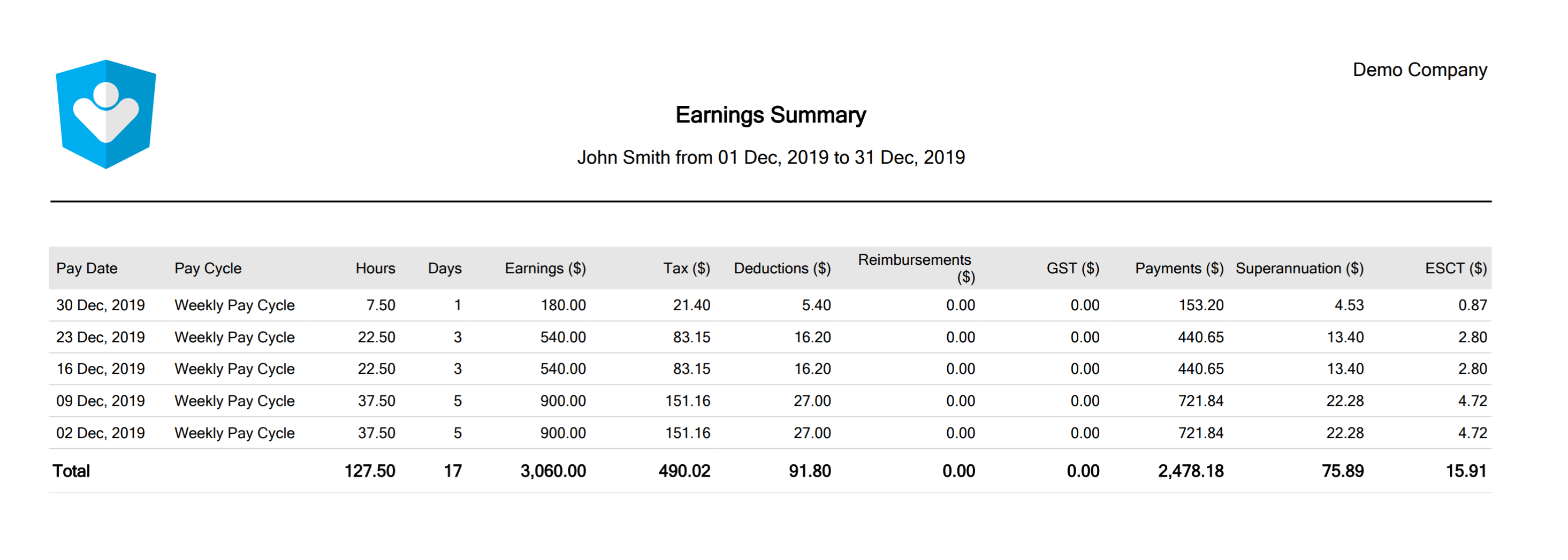 Employee_Earnings_Summary.png