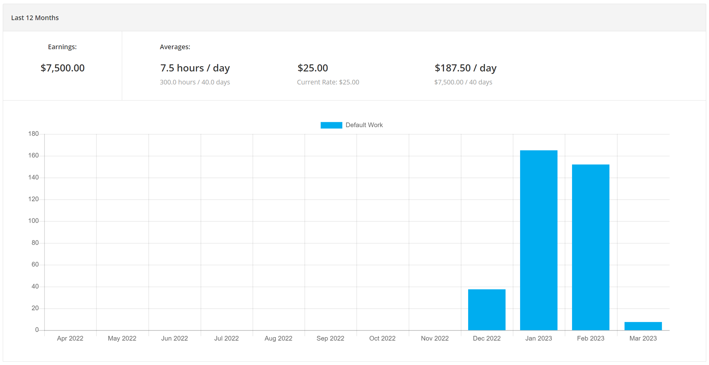 Payslips_for_Employees_-_Last_12_Months.png
